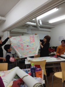 Présentation des résultats